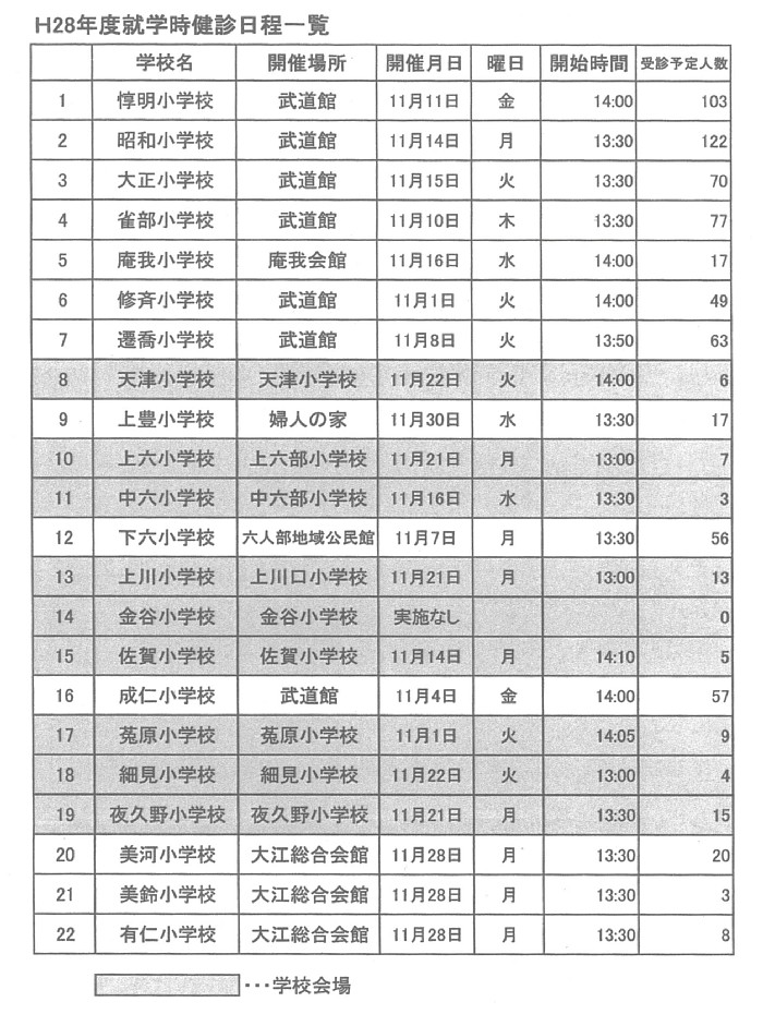 就学児健診